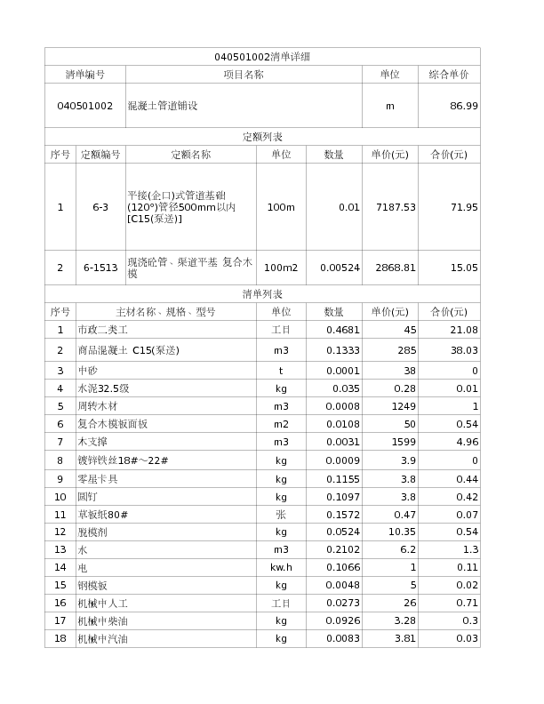 040501002  混凝土管道铺设