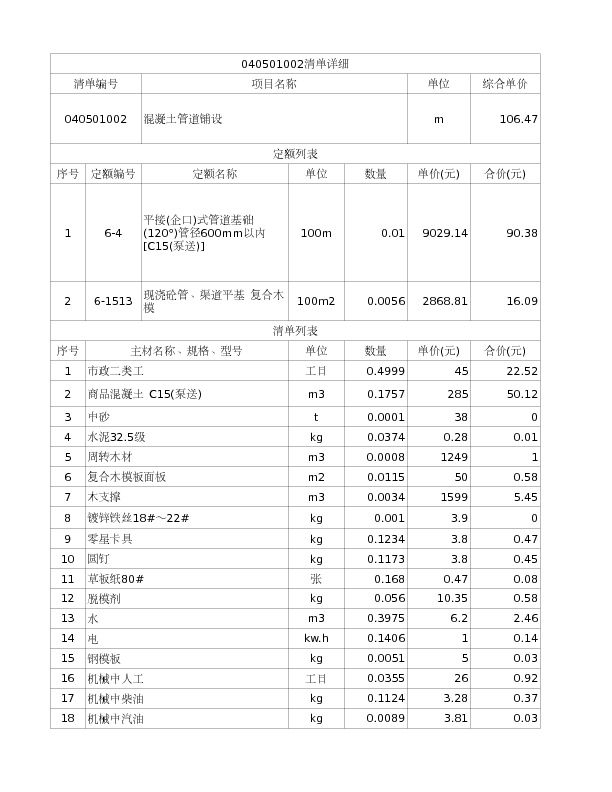 040501002  混凝土管道铺设