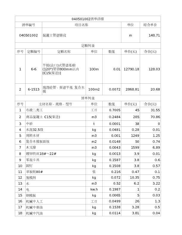 040501002  混凝土管道铺设