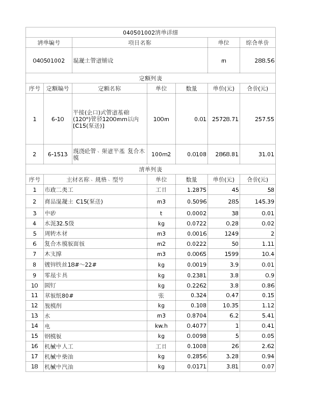 040501002  混凝土管道铺设