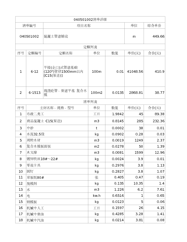 040501002  混凝土管道铺设