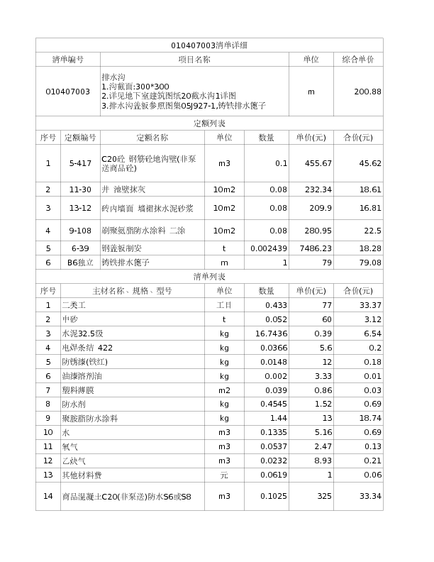 010407003  排水沟
