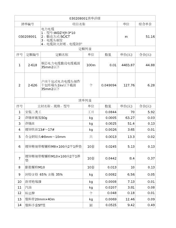 030208001  电力电缆