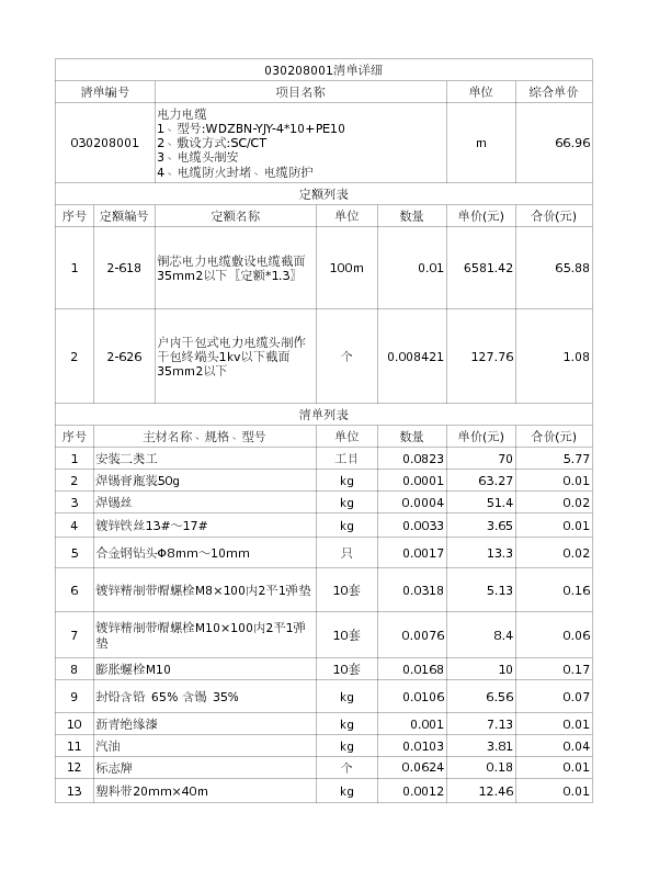 030208001  电力电缆