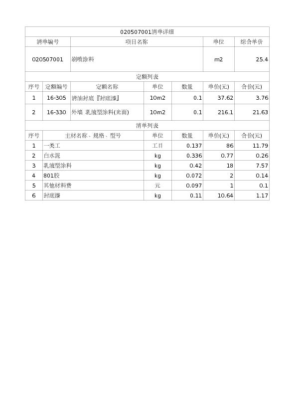 020507001  刷喷涂料