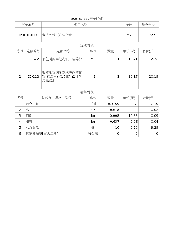050102007  栽植色带（八角金盘）
