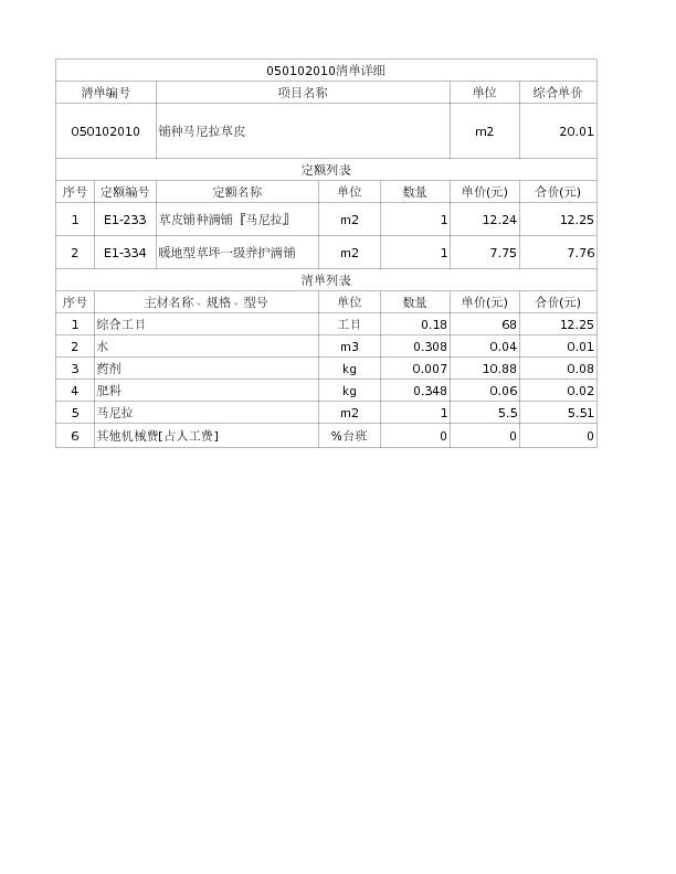 050102010  铺种马尼拉草皮