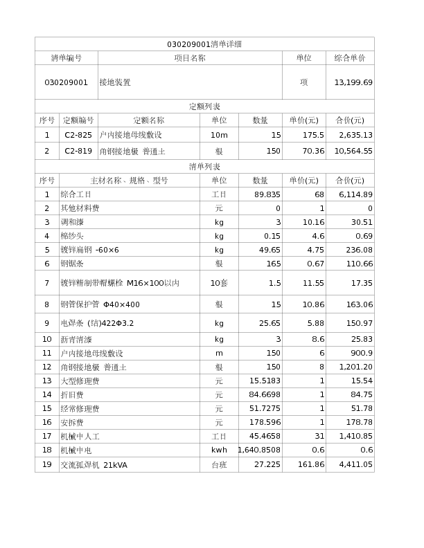 030209001  接地装置