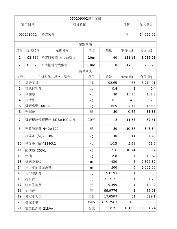 030209002  避雷装置