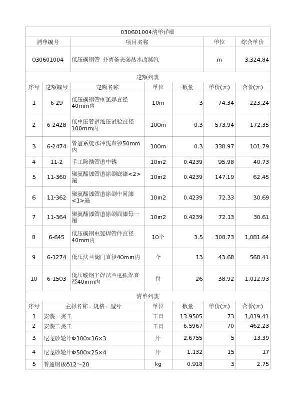 030601004  低压碳钢管 分离釜夹套热水改蒸汽