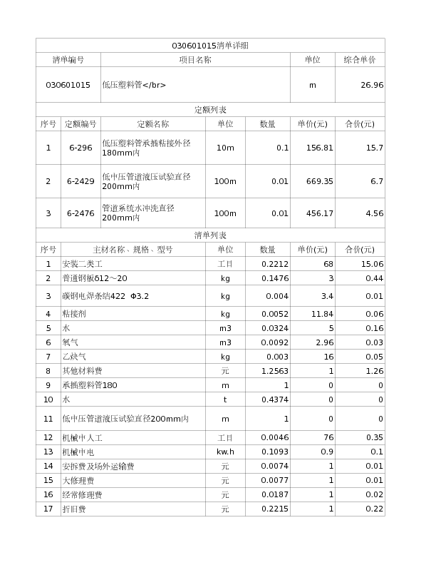 030601015  低压塑料管</br>