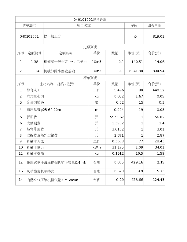040101001  挖一般土方
