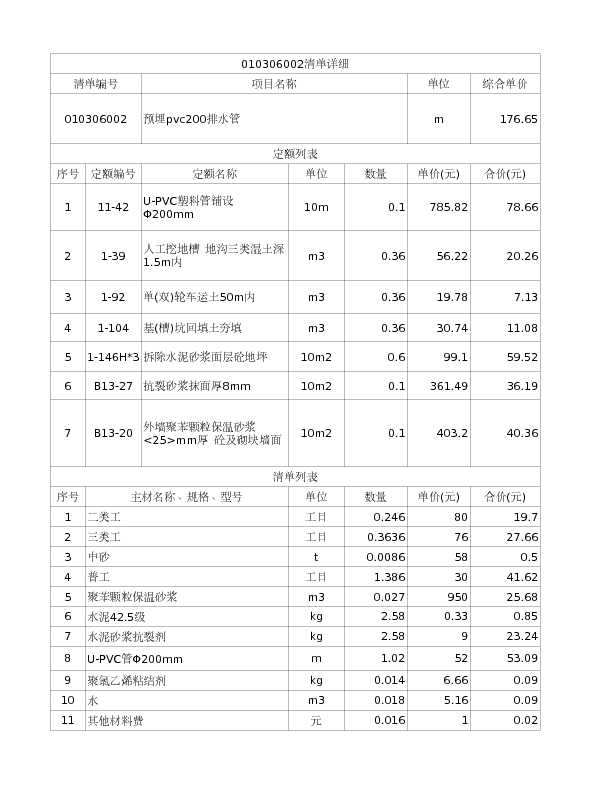 010306002  预埋pvc200排水管