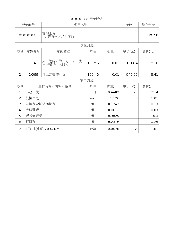 010101006  管沟土方