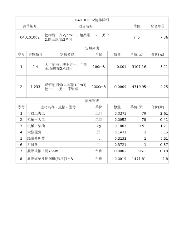 040101002  挖沟槽土方</br>1.土壤类别:一、二类土
