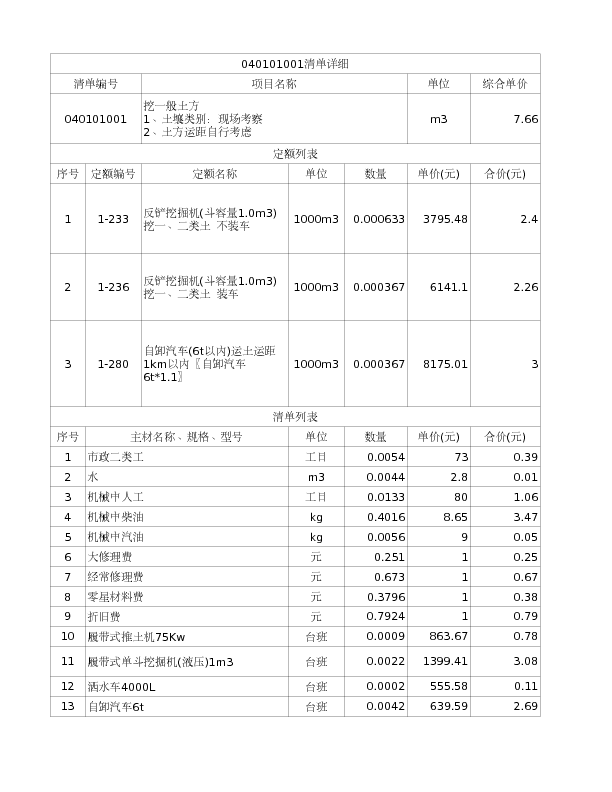 040101001  挖一般土方