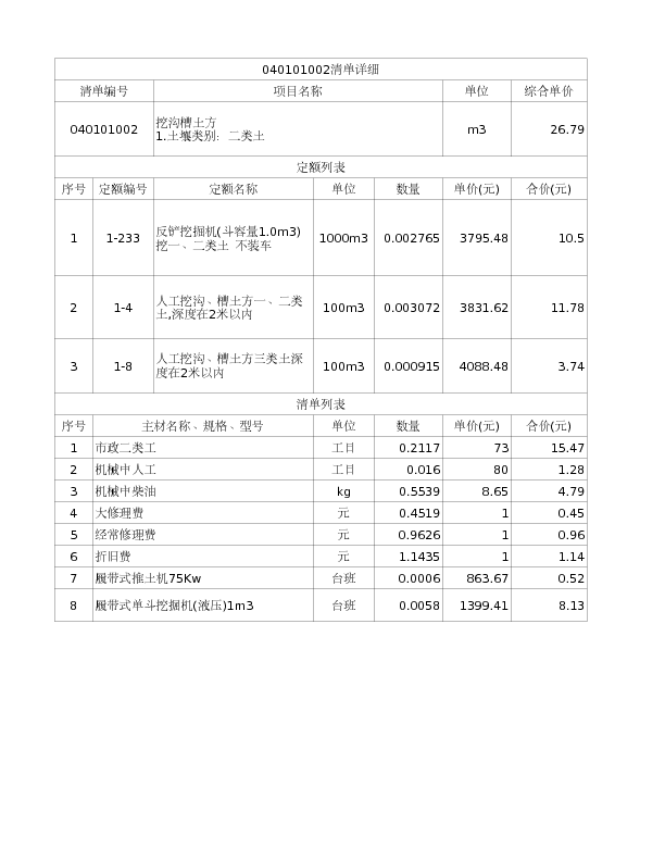 040101002  挖沟槽土方