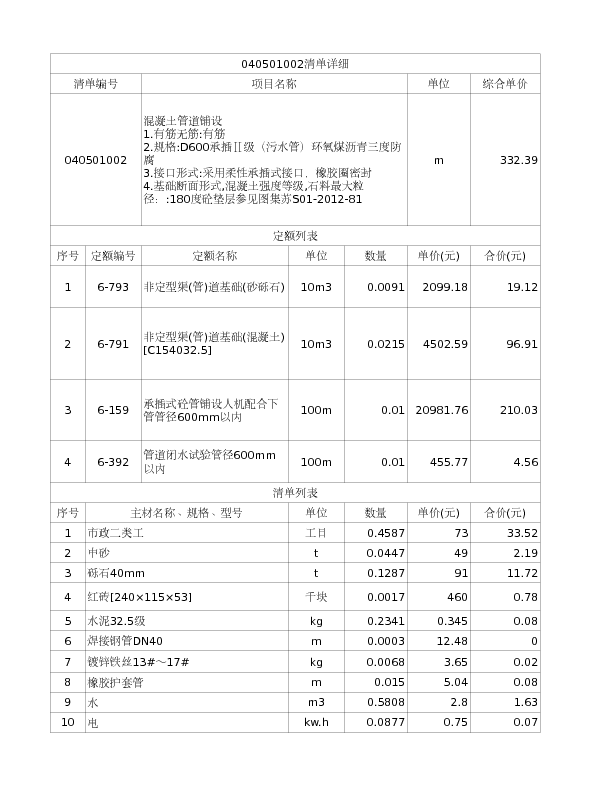 040501002  混凝土管道铺设