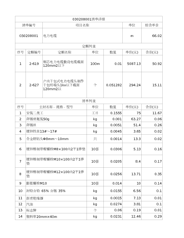 030208001  电力电缆