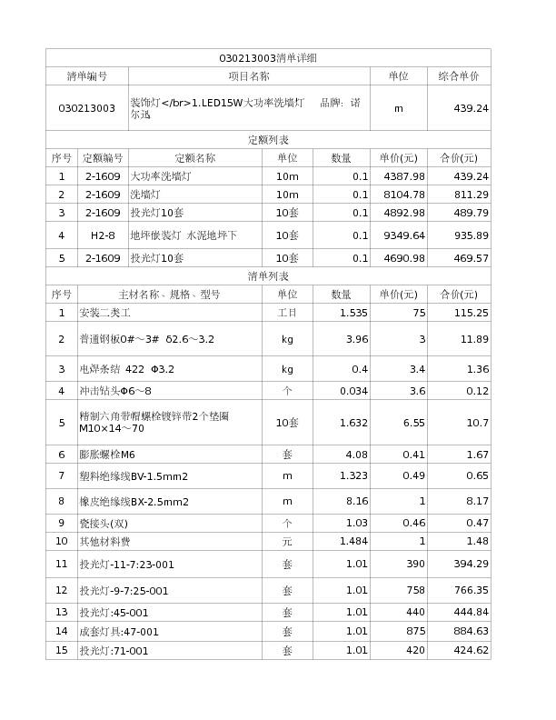030213003  装饰灯</br>1.LED15W大功率洗墙灯   品牌：诺尔迅