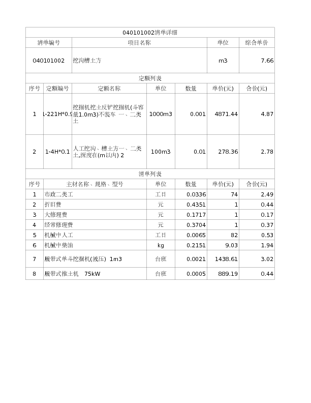 040101002  挖沟槽土方
