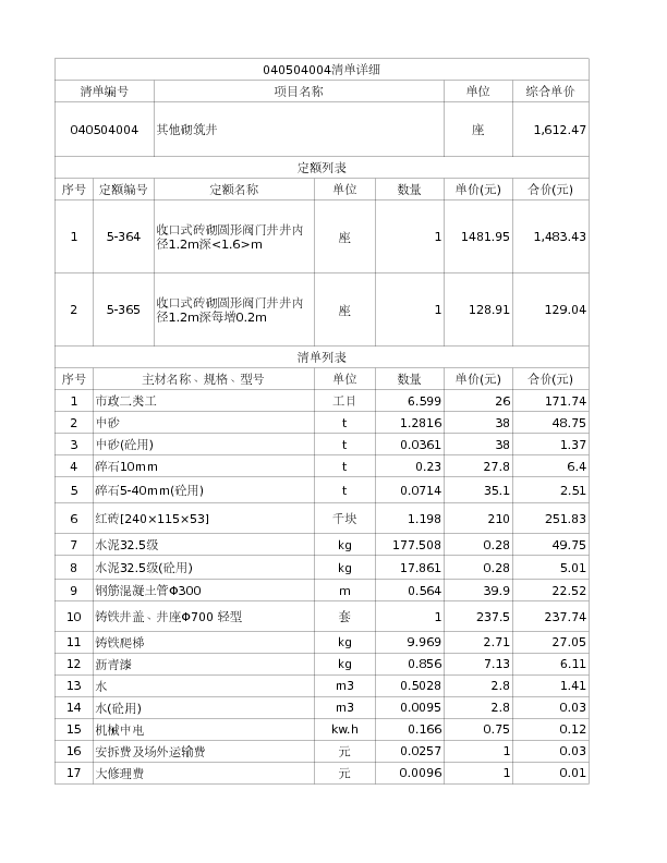 040504004  其他砌筑井