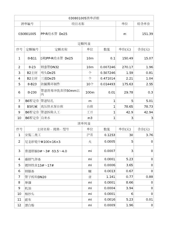 030801005  PP-R给水管 De25