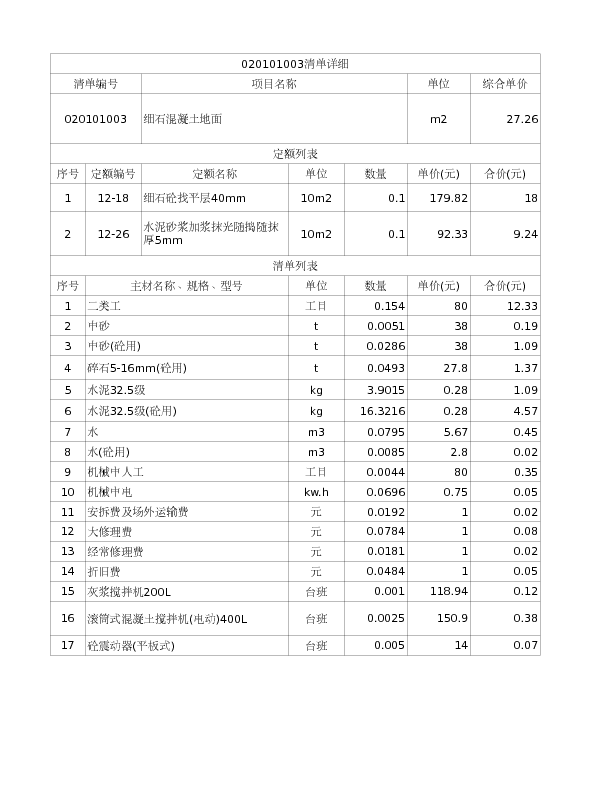 020101003  细石混凝土地面