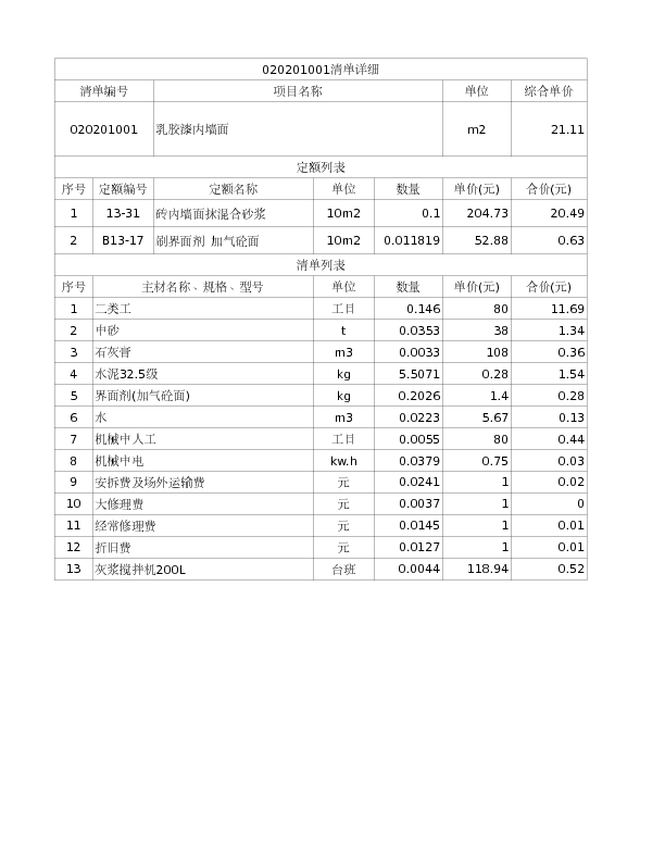 020201001  乳胶漆内墙面