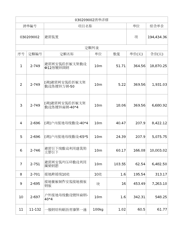 030209002  避雷装置