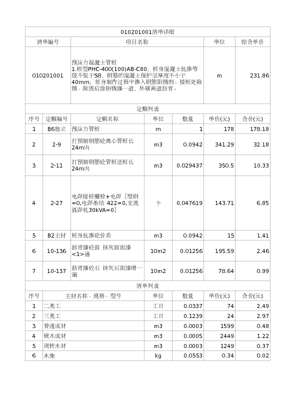 010201001  预应力混凝土管桩