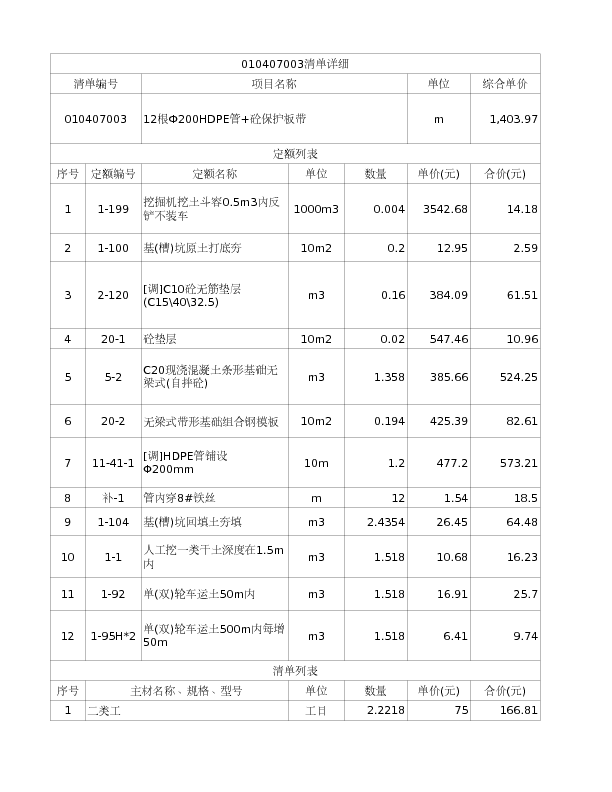 010407003  12根Ф200HDPE管+砼保护板带