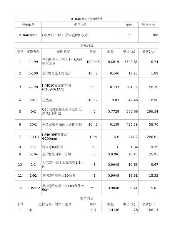 010407003  6根Ф200HDPE管+砼保护板带