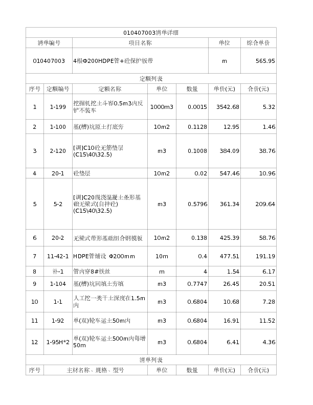 010407003  4根Ф200HDPE管+砼保护板带