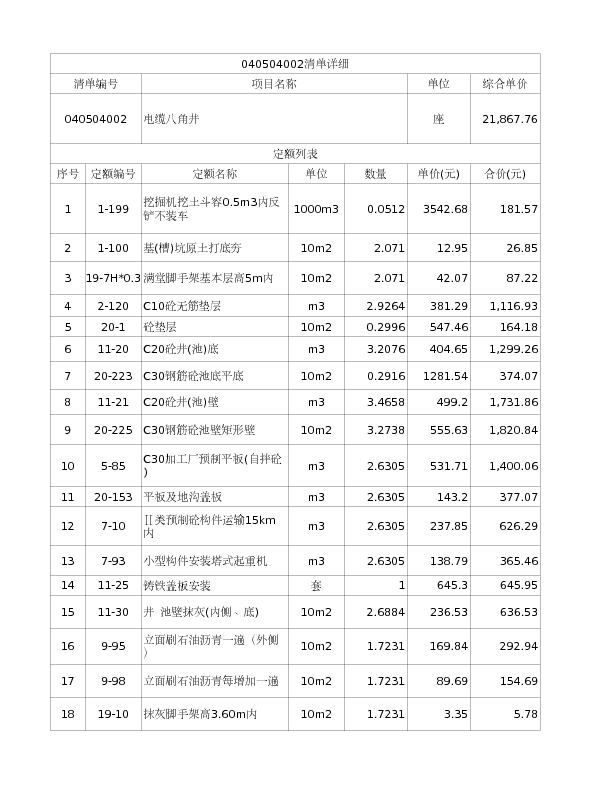 040504002  电缆八角井