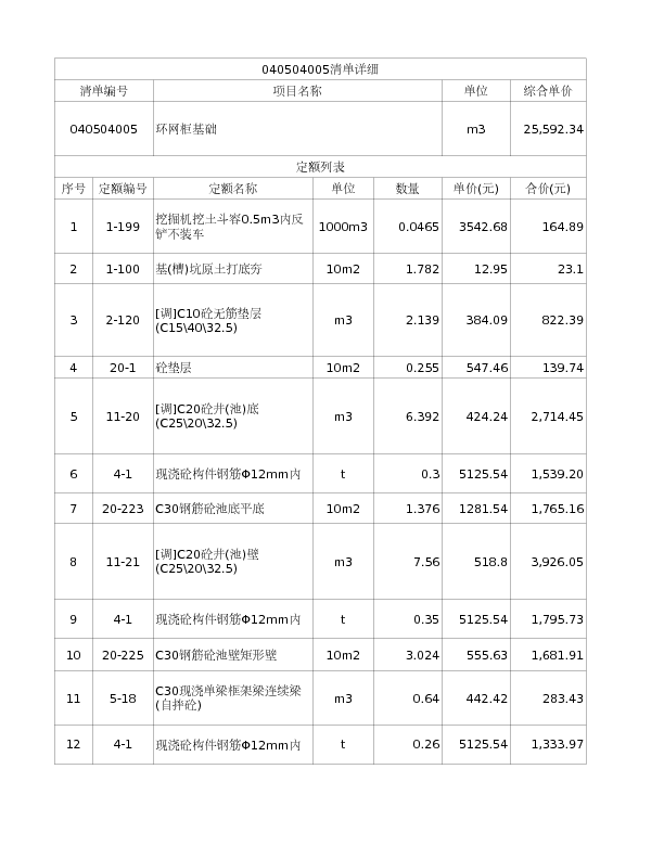 040504005  环网柜基础