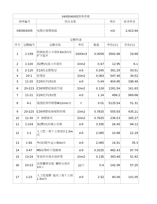 040504005  电缆分接箱基础