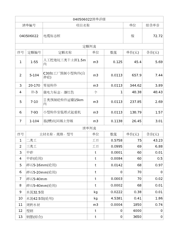 040506022  电缆标志桩