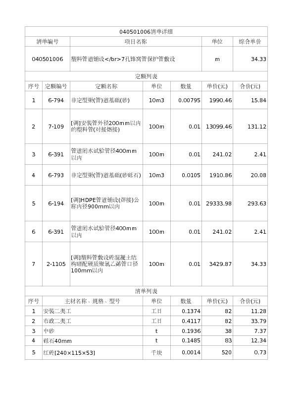 040501006  塑料管道铺设</br>7孔锋窝管保护管敷设