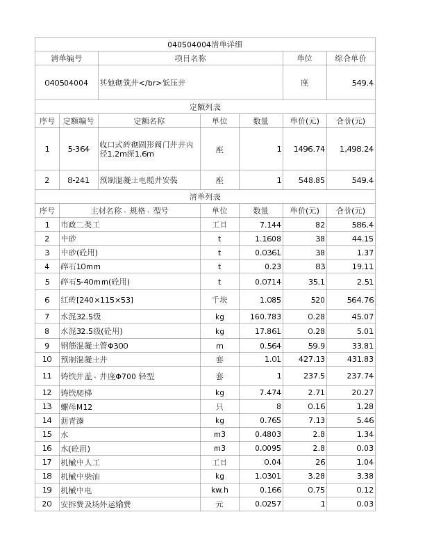 040504004  其他砌筑井</br>低压井