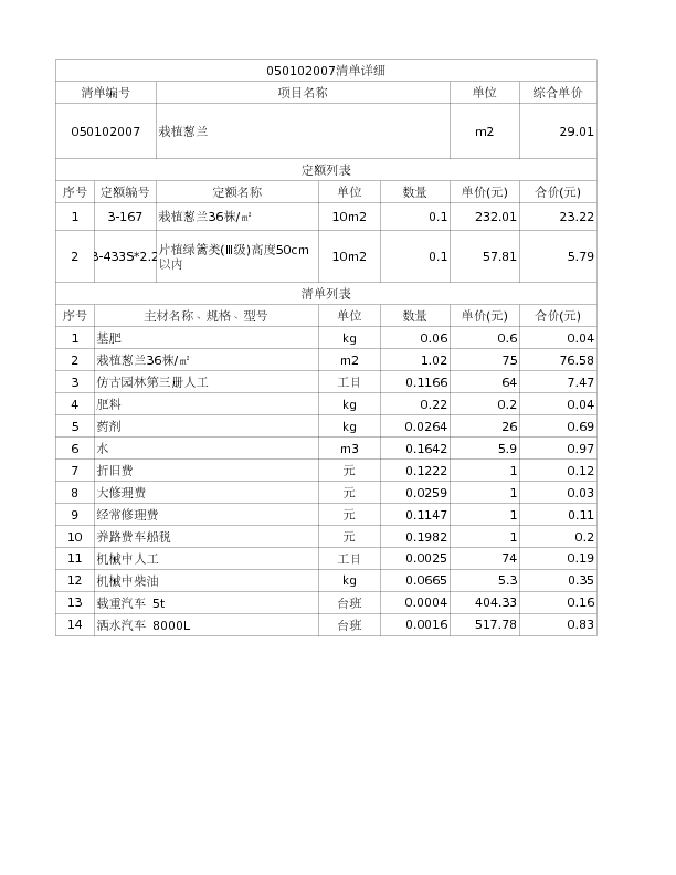 050102007  栽植葱兰