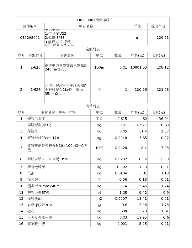 030208001  电力电缆