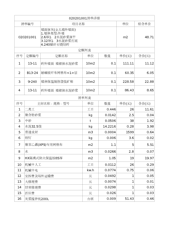 020201001  墙面抹灰(女儿墙外墙面)