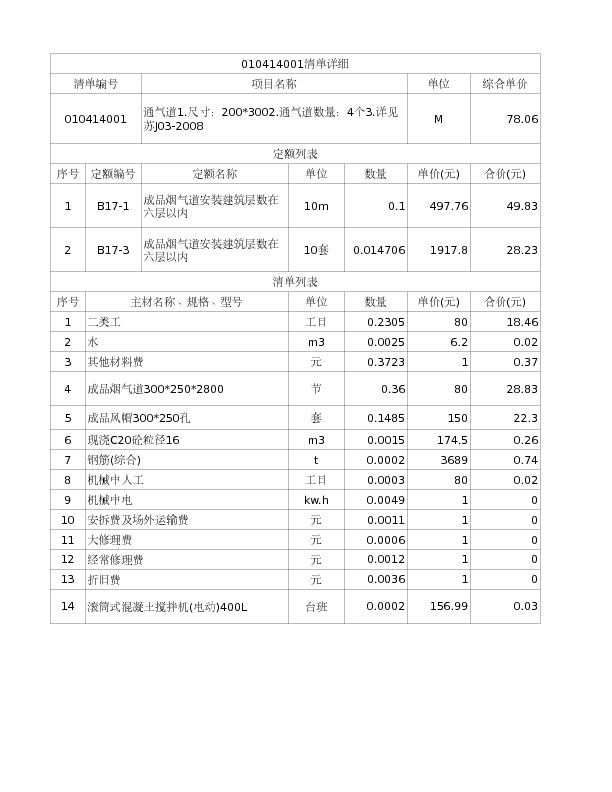 010414001  通气道1.尺寸：200*3002.通气道数量：4个3.详见苏J03-2008