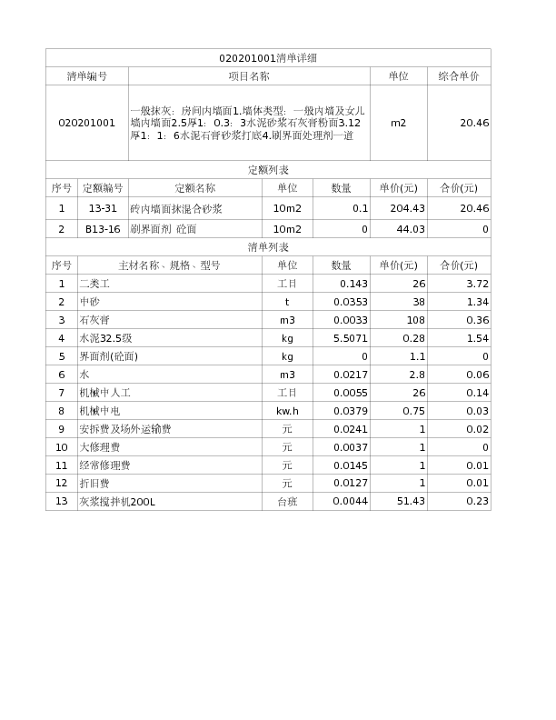 020201001  一般抹灰：房间内墙面1.墙体类型：一般内墙及女儿墙内墙面2.5厚1：0.3：3水泥砂浆石灰膏粉面3.12厚1：1：6水泥石膏砂浆打底4.刷界面处理剂一道