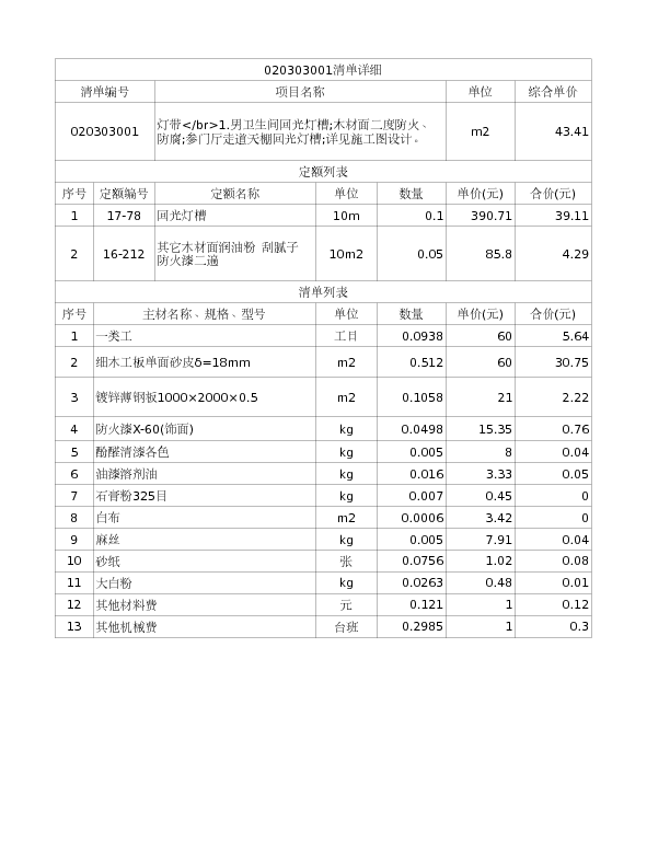 020303001  灯带</br>1.男卫生间回光灯槽;木材面二度防火、防腐;参门厅走道天棚回光灯槽;详见施工图设计。