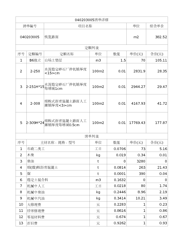 040203005  恢复路面