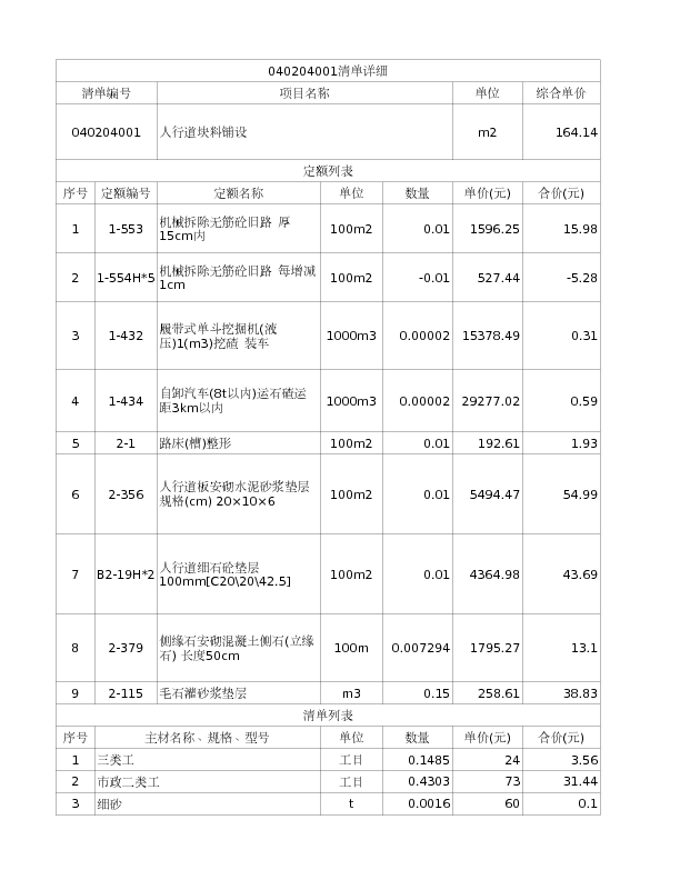 040204001  人行道块料铺设