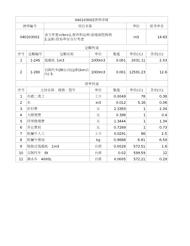 040103002  余方弃置</br>1.废弃料品种:原地面挖除物
