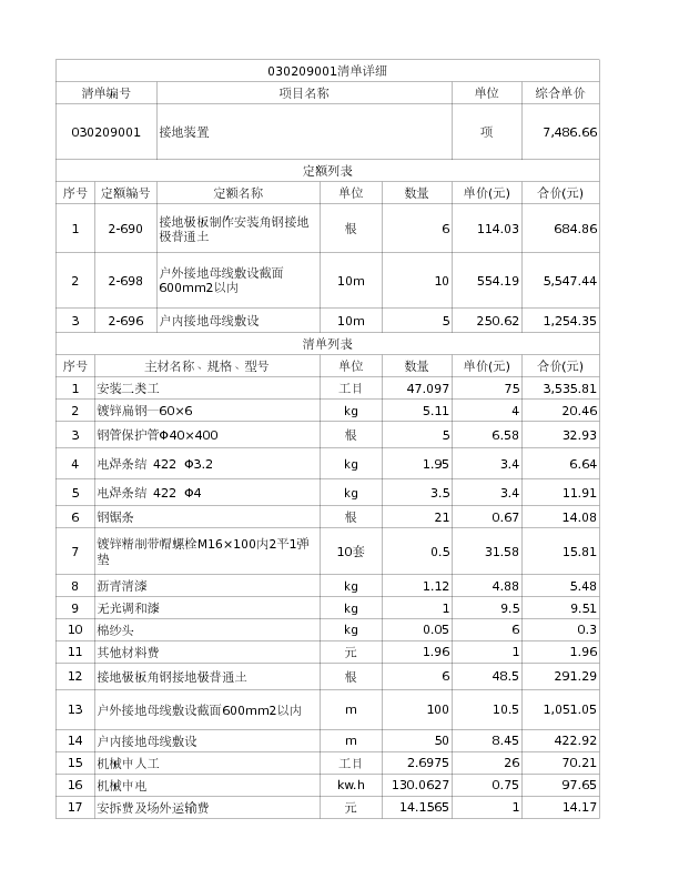 030209001  接地装置